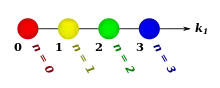 First four components of Pascal's line.