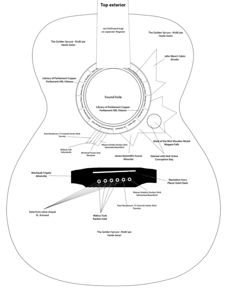 guitar front face map