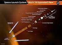 Block 1B configuration