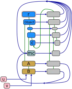 Implicit metaclasses in Smalltalk-80 - A sample structure