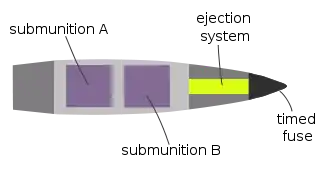 Schematic of the 155 BONUS round