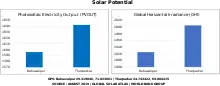 Solar potential of Tharparkar compared to Bahawalpur district (the largest solar power producer in Pakistan)