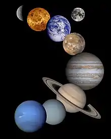 Wikipedia:WikiProject Solar System