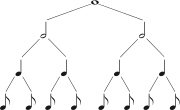 Metric hierarchy: ABACABADABACABA