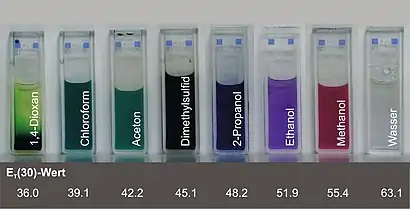 As the polarity of its solvent increases, Reichardt's dye changes from green to dark blue to violet to red, and finally colorless. From left to right: 1,4-dioxin, chloroform, acetone, dimethyl sulfide, isopropyl alcohol, ethanol, methanol, and water.