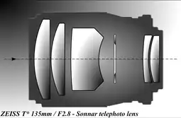 Zeiss Sonnar 135 mm f/2.8 telephoto lens.