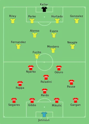 A diagram of the starting lineups for both teams on a green soccer field. Red jerseys with a white stripe are used to show Chicago players in a 4–4–2 formation. Yellow jerseys are used to show Sounders FC players in a 4–4–2 formation.