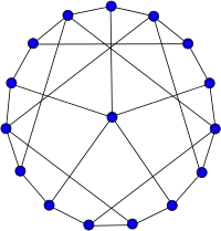 Sousselier graph