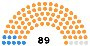 South African Senate after 1955 election