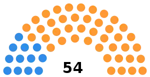 South African Senate after the 1974 election