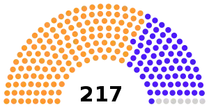 South African presidential election, 1961