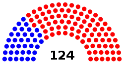 Composition of the South Carolina House of Representatives