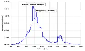 Graph with blue line