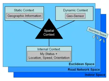 Spatial Contextual Awareness Diagram