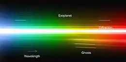 Spectrum of planet around HR 8799. Credit: ESO/M. Janson.