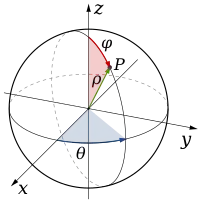 Spherical system