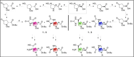 Synthesis of spiroligomer building blocks (bis-amino acids)