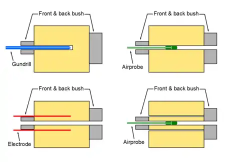 A diagram showing the stages of the Deep Hole Drilling (DHD) residual stress measurement technique.