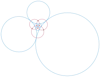 Six blue circles, each tangent to four other circles, arranged in two triangles of three large outer circles and three small inner circles. Three more red circles cross each other and the blue circles at right angles. Each of the six red-red crossings is inside one of the blue circles, and each red-blue crossing is at a point where two blue circles touch each other. The red-red crossings are highlighted by small yellow circles.