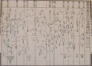 A rectangular ink on paper diagram with several hundred dots, several of which are organized into constellations, such as a drawn bow (bottom center) and a tree (top left).