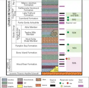 Image 25Sunniland stratigraphic column (from Environment of Florida)