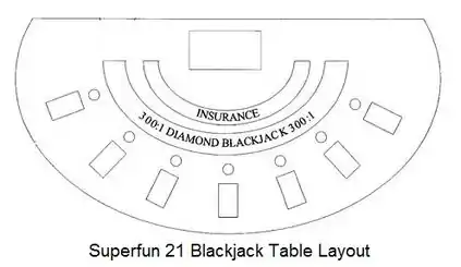 Super Fun 21 Blackjack Table Layout