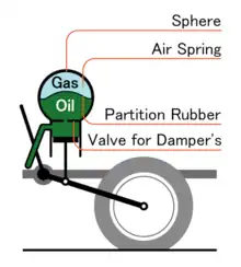 Hydropneumatic suspension