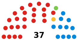 Worthing Borough Council composition