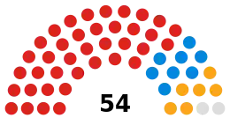 Telford and Wrekin Council composition