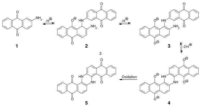 synthesis of indanthrone