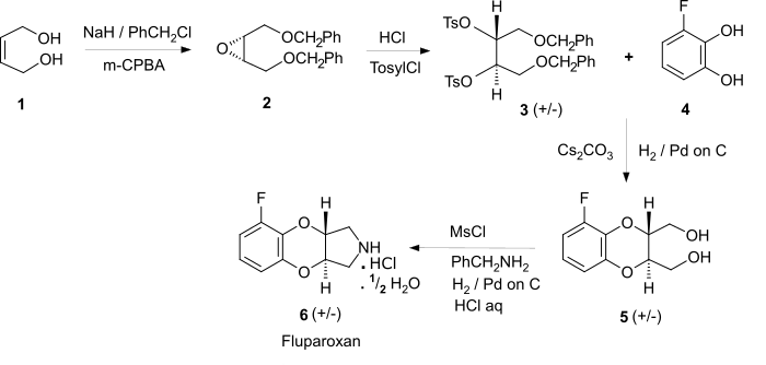 The Convergent Synthesis of Fluparoxan