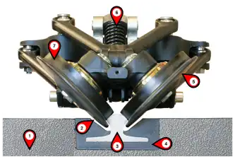 Guidance system.1- Pavement, 2- Gap (empty space), 3- Guide rail, 4- Resin, 5- Flange, 6- Spring, 7- Railway tire