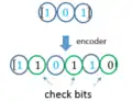 A short illustration of systematic convolutional code.