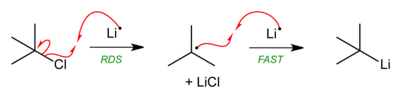 TBuCl-Li-SET-mechanism-2D-skeletal