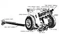 75 mm howitzer on carriage M3A3.