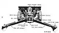 75 mm howitzer on carriage M3A3.