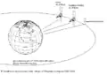 Broadcasting-satellites on geostationary orbit position