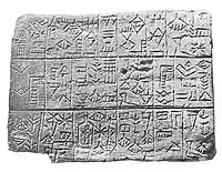 Tablet of Enannatum I: "Enannatum, ensi of Lagash, son of Akurgal, ensi of Lagash, built a temple to Ningirsu,...."