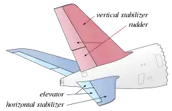 The tail of an Airbus A380, showing the elevators at the rear of the horizontal stabilizer