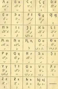 Tatar Latin Janalif and Tatar Arabic script, 1927