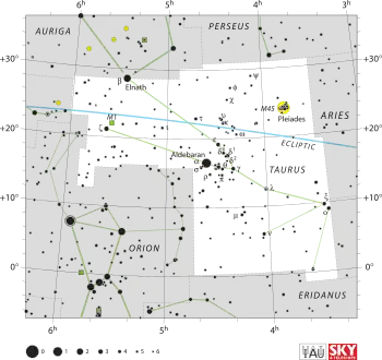 Chart showing the position of the stars in the constellation Taurus