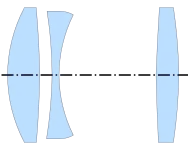 Cooke triplet (Taylor, 1893, per US 568,052)