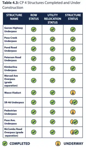 CP4 status as of 9-1-2023.