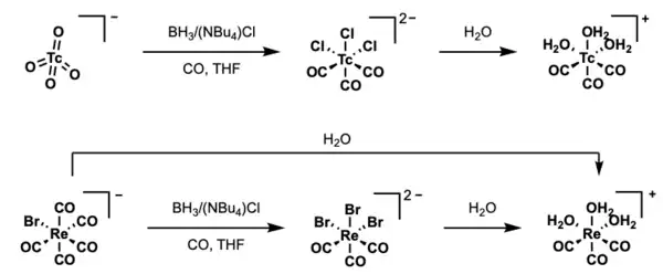 Technetium and Rhenium precursors