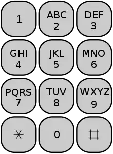 ISO 9995-8 US keypad layout that may be used for text messaging.