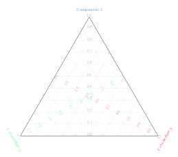 Figure 8. Indication of how the three axes work.