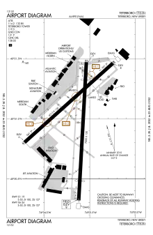 FAA diagram