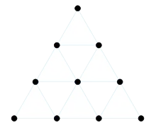 Diagram showing the tetractys, an equilateral triangle made up of ten dots, with one dot in the top row, two in the second, three in the third, and four in the bottom.