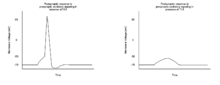 Inhibited signaling in tetrodotoxin poisoning.