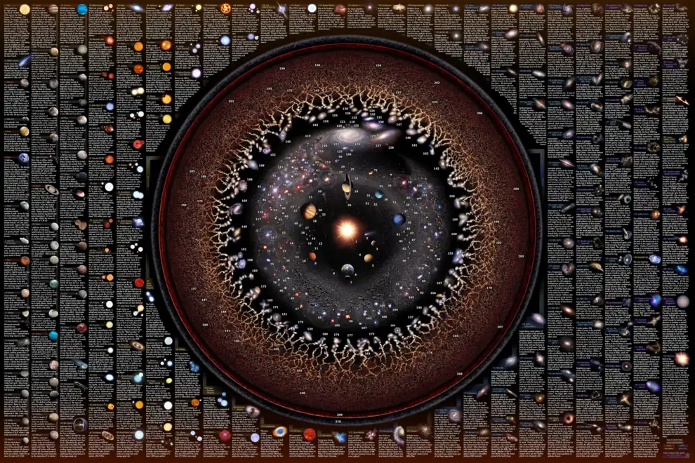 Image 46The diversity found in the different types and scales of astronomical objects make the field of study increasingly specialized. (from Outline of space science)